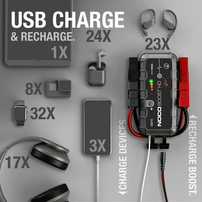 NOCO Boost HD 2000A 12V Lithium Jump Starter - GB70